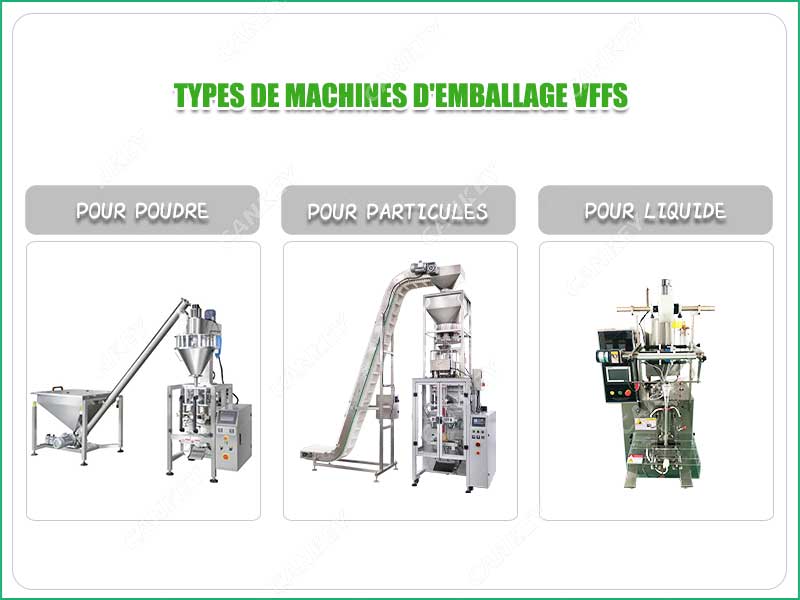 Types de Machines d'Emballage VFFS